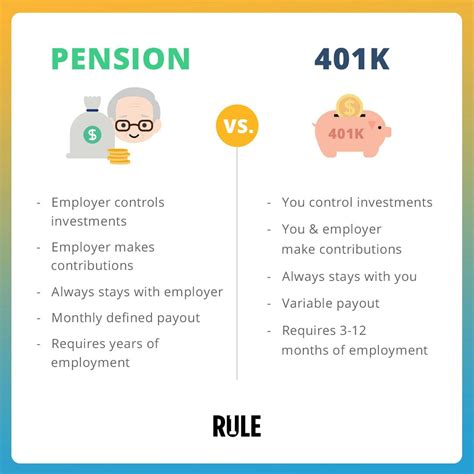 difference between pension and rrsp